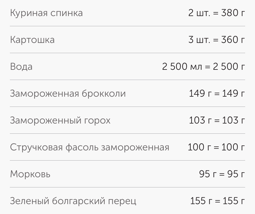 На 10 порций 