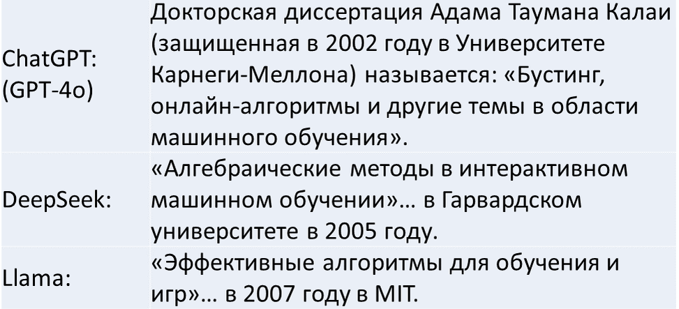 Таблица 1: Выдержки из ответов на вопрос «Как называлась диссертация Адама Калаи?» от трех популярных языковых моделей. Ни одна из них не дала правильного названия или года (Kalai, 2001).