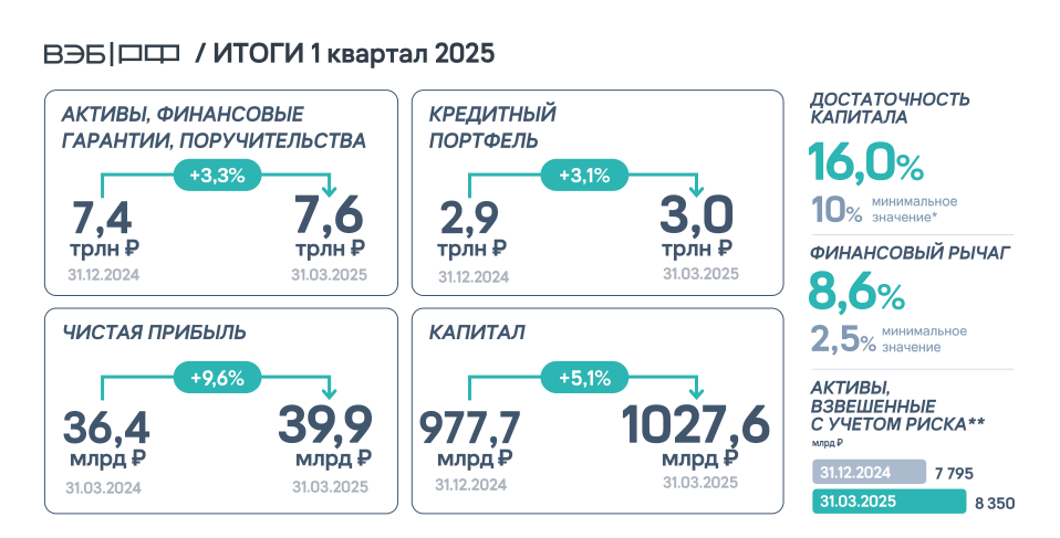 презентация с сайта эмитента - итоги 1 квартала 2025 г.