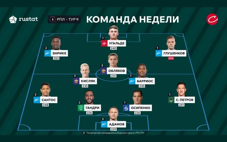    РУСТАТ / «Совспорт»