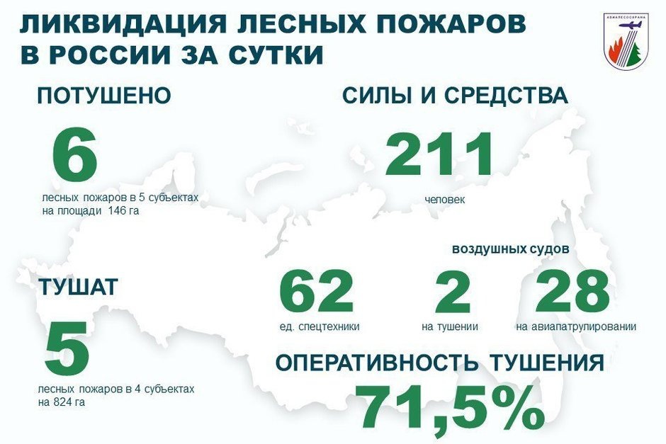   взято с официального канала ФБУ «Авиалесоохрана»