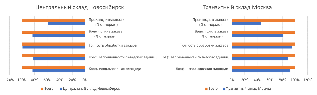 Две диаграммы послужат основой торнадо
