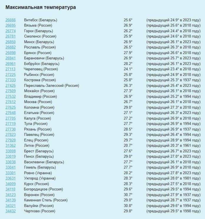     @t.me/ChasovojPogody