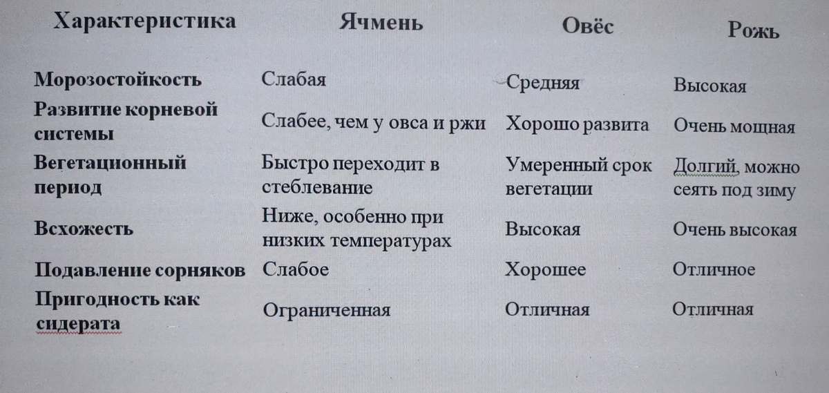 таблица и фото Натальи Мироновой