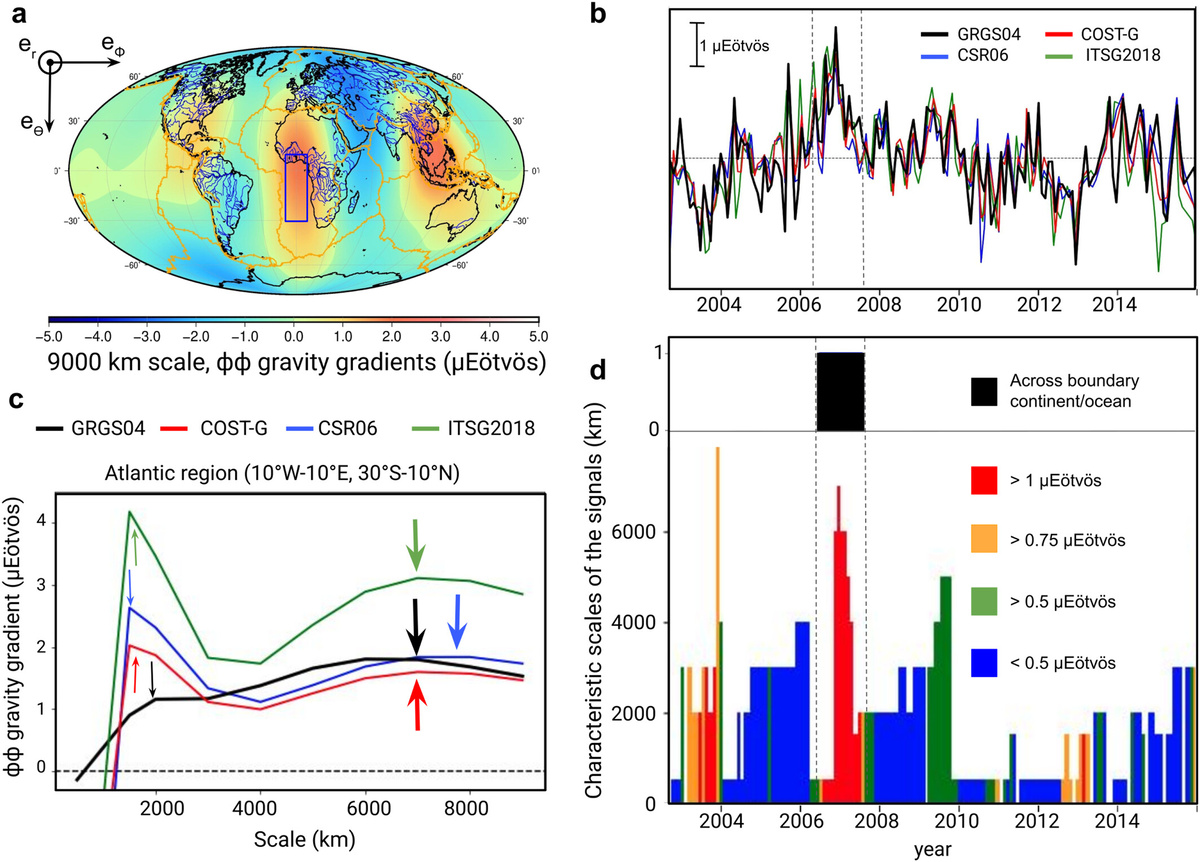 Аномальный сигнал градиента гравитации в январе 2007 года в Восточной Атлантике. Источник:
https://agupubs.onlinelibrary.wiley.com/doi/10.1029/2025GL116408