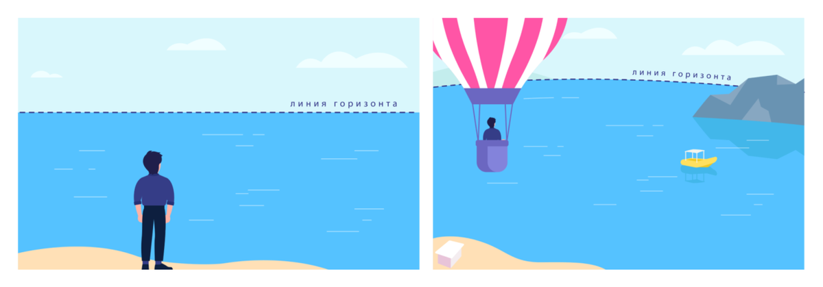 Линия горизонта