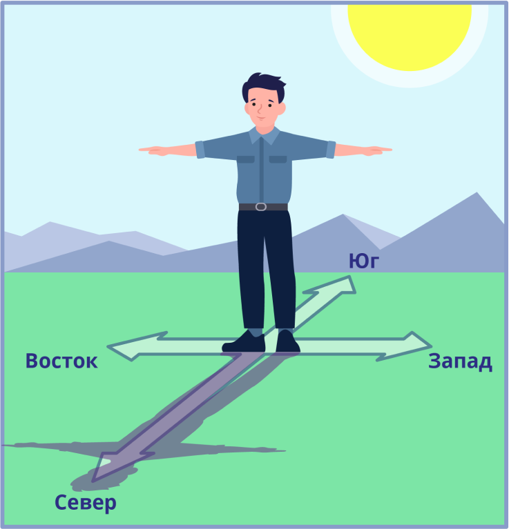 Стороны горизонта