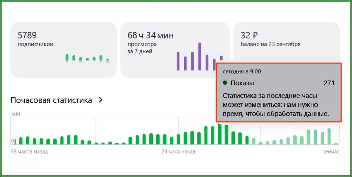 а показов то с гулькин нос