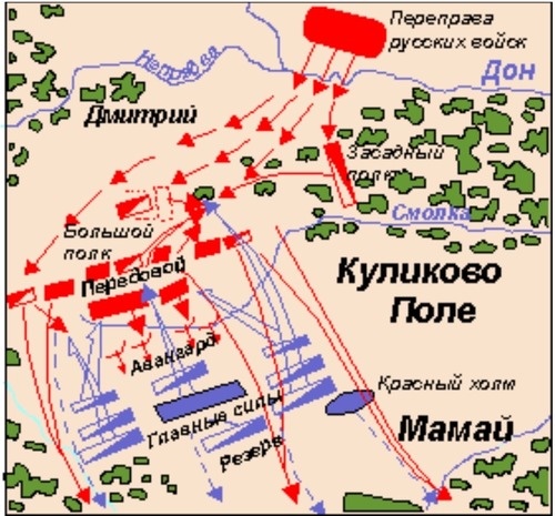 Сражение на Куликовом поле.