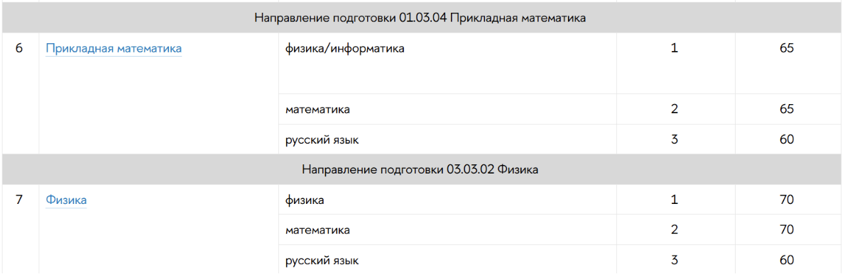 Скриншот с сайта НИУ ВШЭ.

