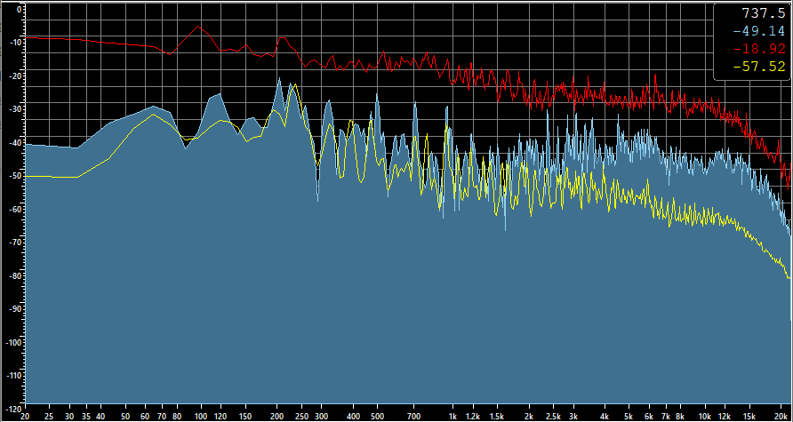 да 12 кГц ни какого 1/f