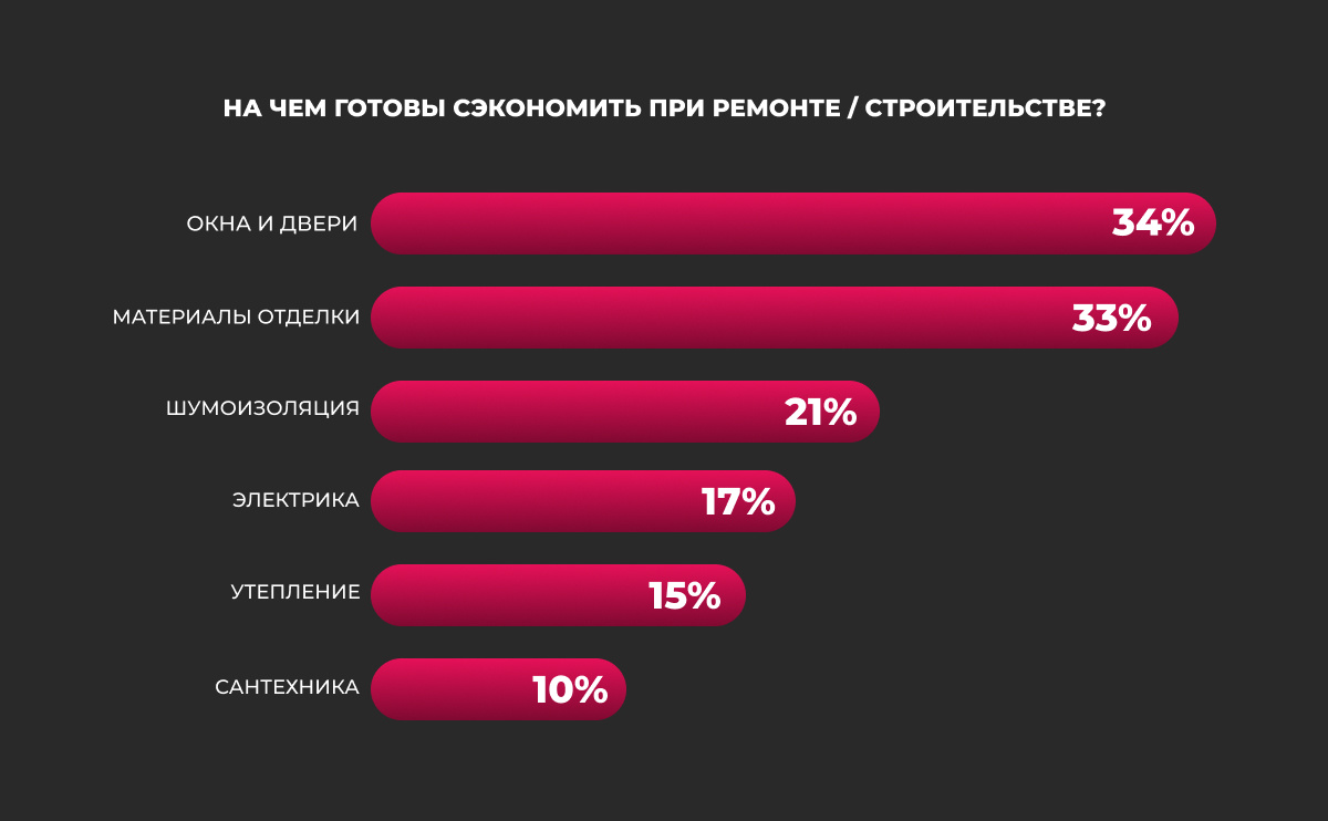 аналитика исходя из опроса