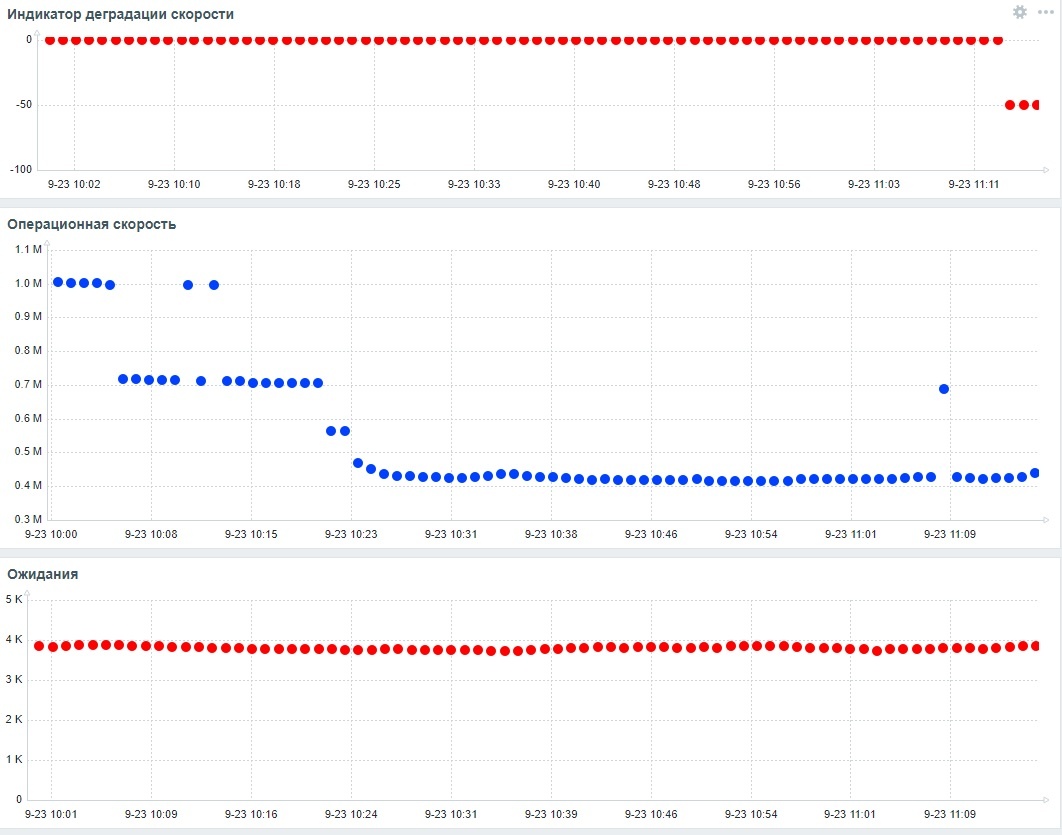 Дашборд Zabbix