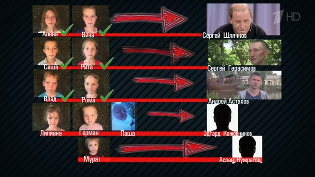 «Мужское / женское» / Первый канал