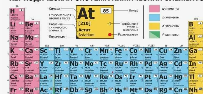 Вот, например, разбор стандартного атома