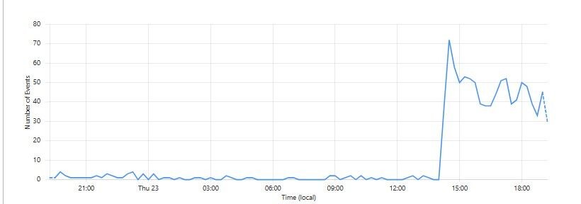 активность VKRobotRB