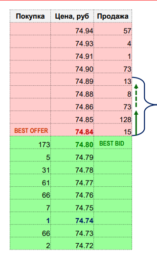 презентация Мосбиржи