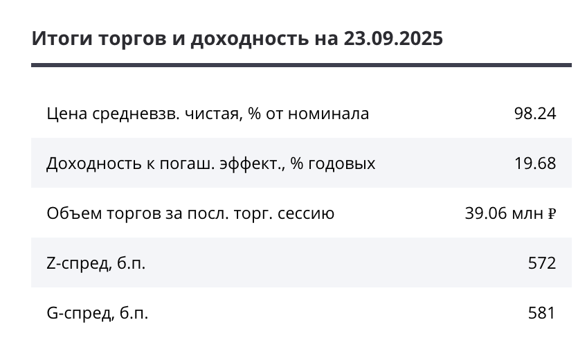 Источник: rusbonds.ru