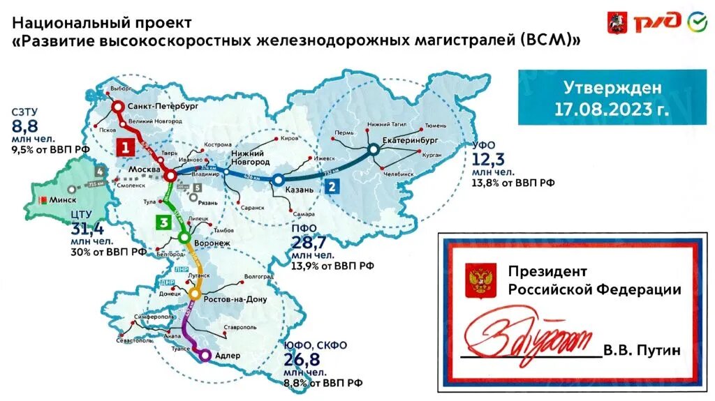 Проект развития ВСМ был утвержден президентом в 2023 году // Фото: сайт РЖД