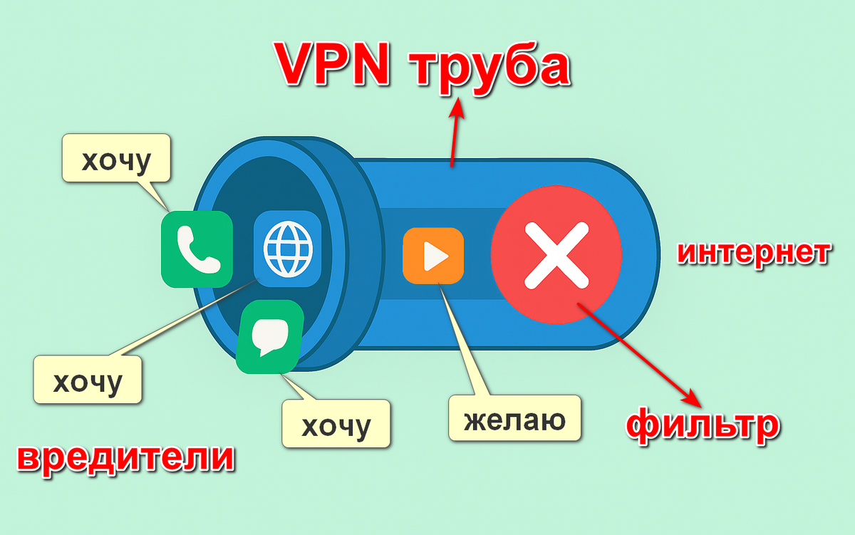 Принцип работы схематично