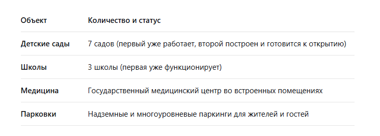 Собственное изготовление