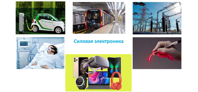 Рис. 1. Области применения силовой электроники