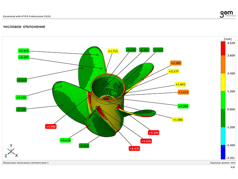 Контроль геометрии