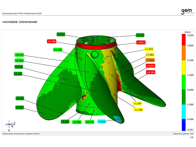 Вот как это выглядит визуально