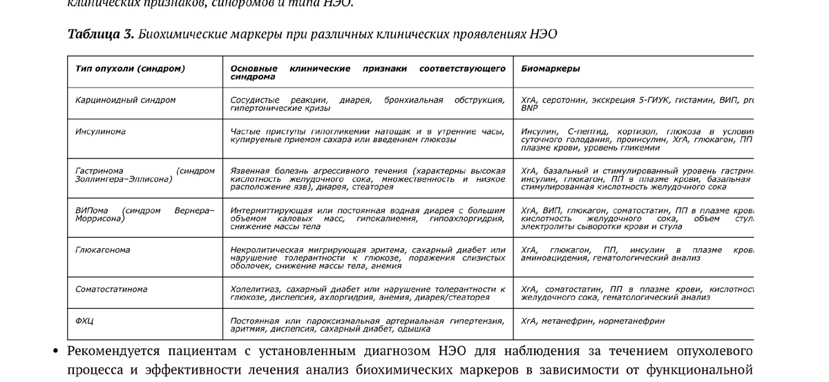 Выдержка из КР "Нейроэндокринные опухоли"