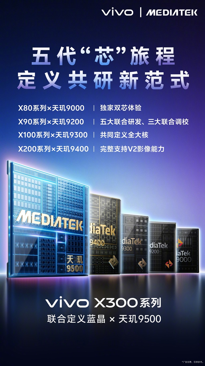 Источник изображения: Vivo