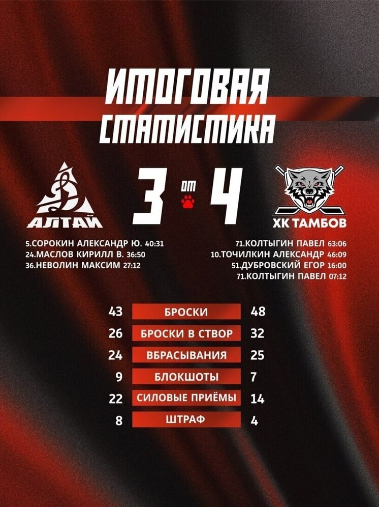     Источник: ХК "Тамбов"