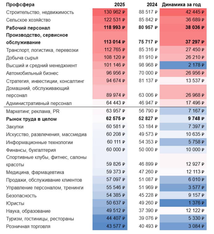    Фото: скриншот hh.ru