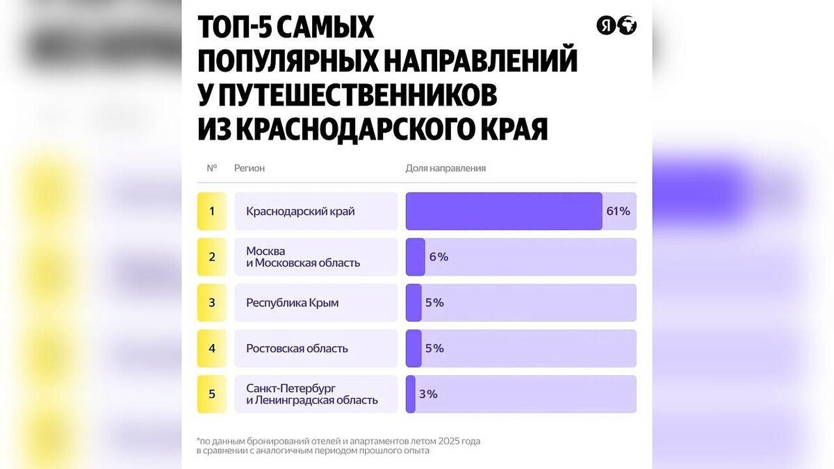    Фото: «Яндекс Путешествия»