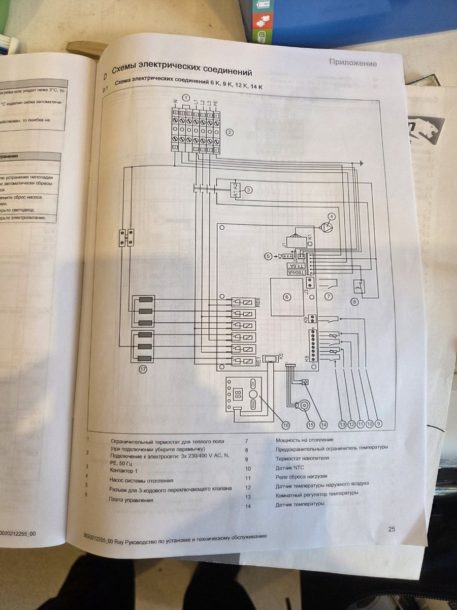 схема протерм скат