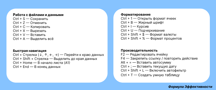 Работа с файлами и данными: базовые сочетания клавиш