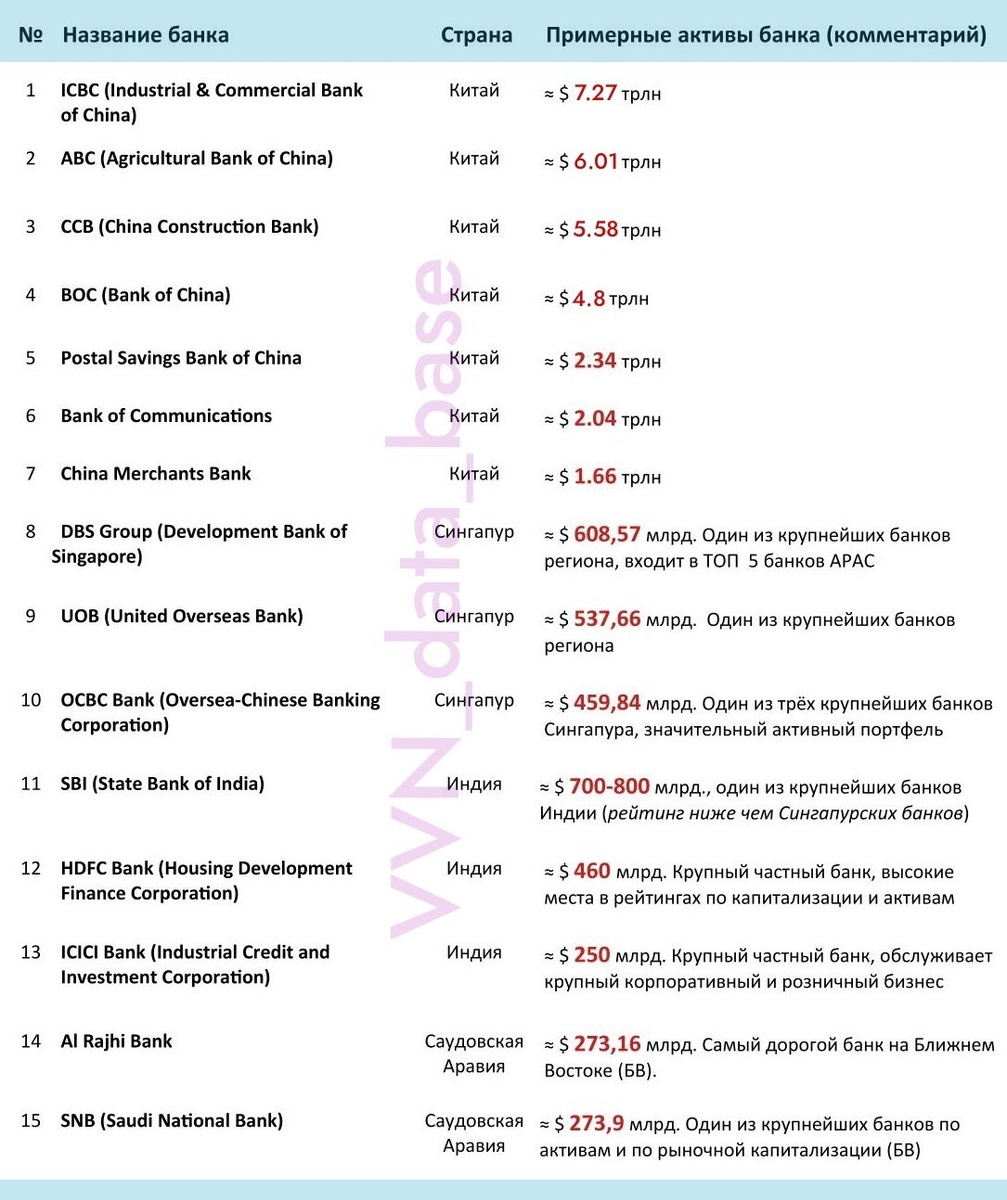 Рейтинг ТОП-15 крупнейших банков Азиатско-Тихоокеанского региона