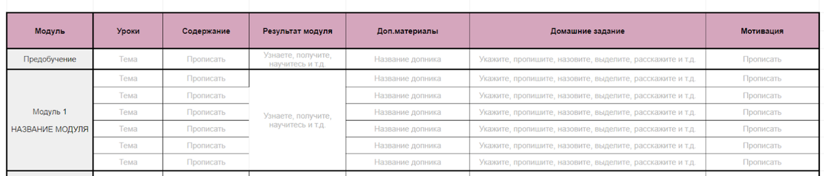 Структура онлайн-курса