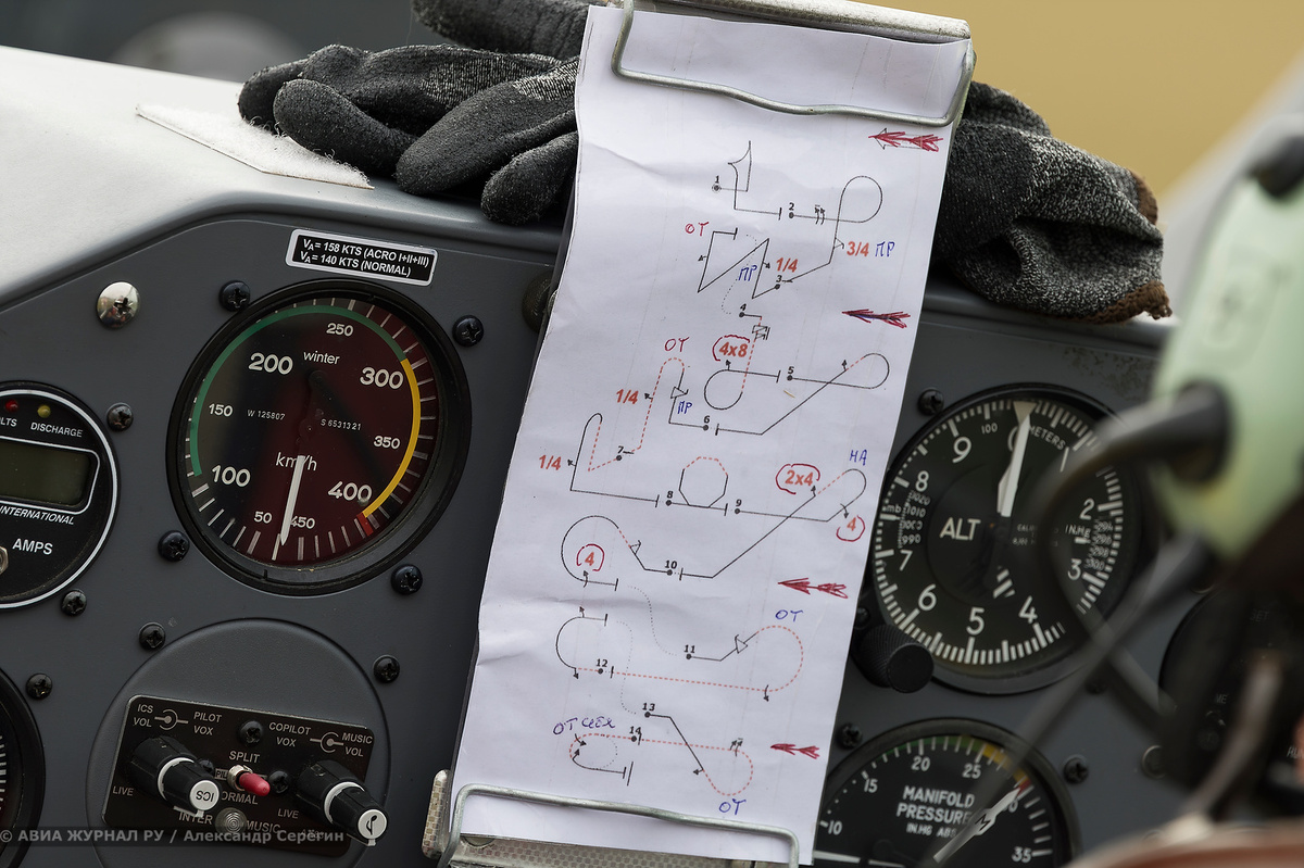 Комплекс фигур, которые выполняет пилот-спортсмен в небе, аэродром Дракино, г. Серпухов / АВИА ЖУРНАЛ РУ / Фото: Александр Серёгин