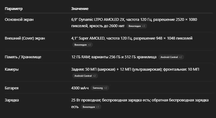 Характеристики