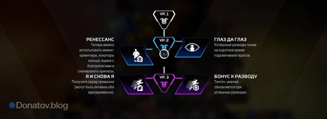    Улучшения Миража