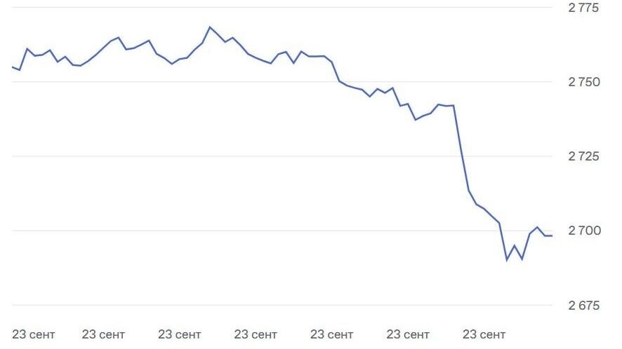 После заявлений президента США о России резко упал рынок акций. Фото: Скриншот moex.com
