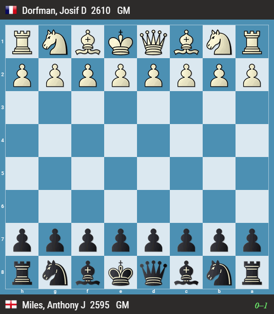 -22
