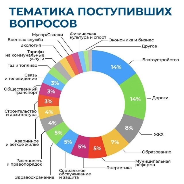    Фото: Правительство Красноярского края