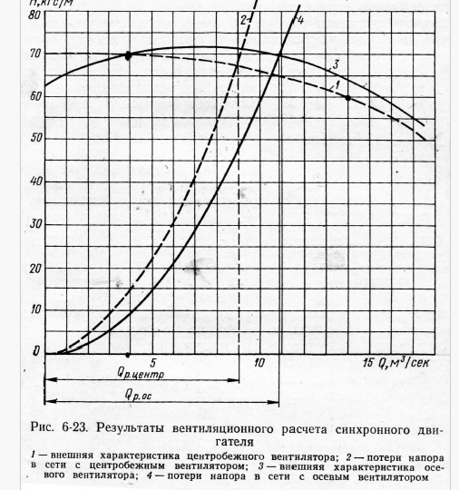 Новый метод определения внутреннего сопротивления вентилятора по опытным характеристикам Н=f(Q)