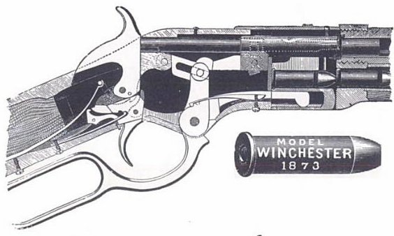 Winchester Model 1873 в разрезе