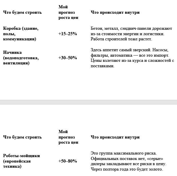 Сравнительная таблица