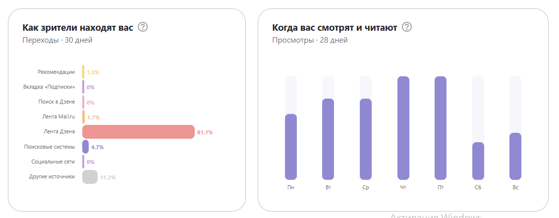 Жизнь фрилансера
