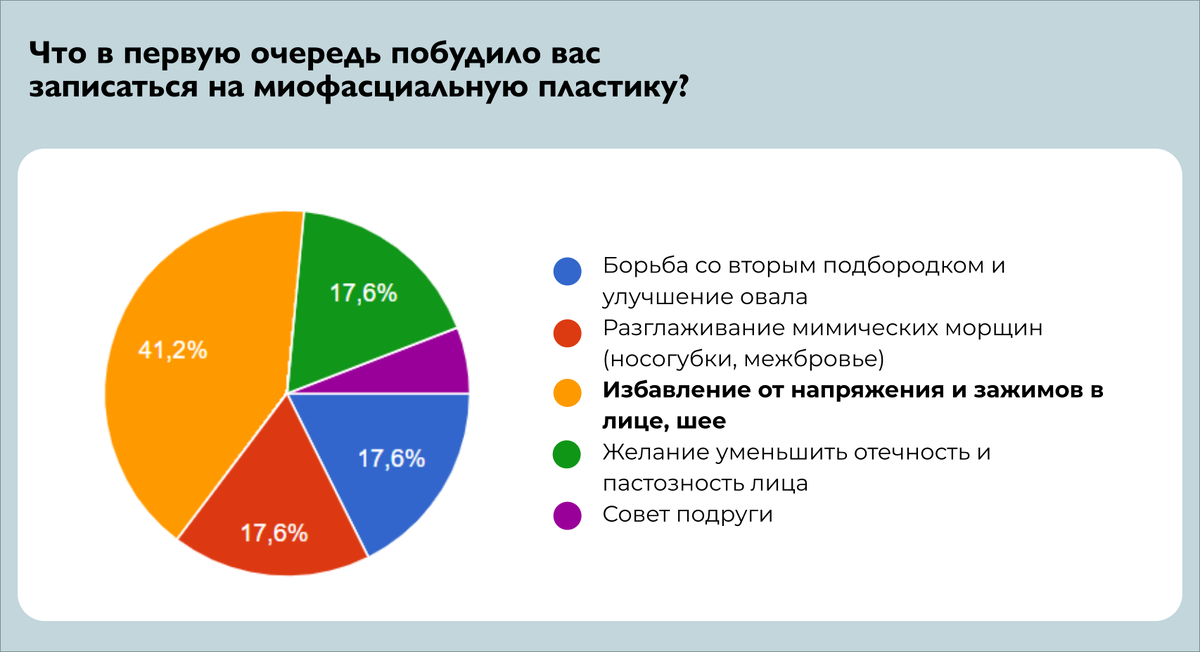 Что в первую очередь побудило вас записаться на миофасциальную пластику?