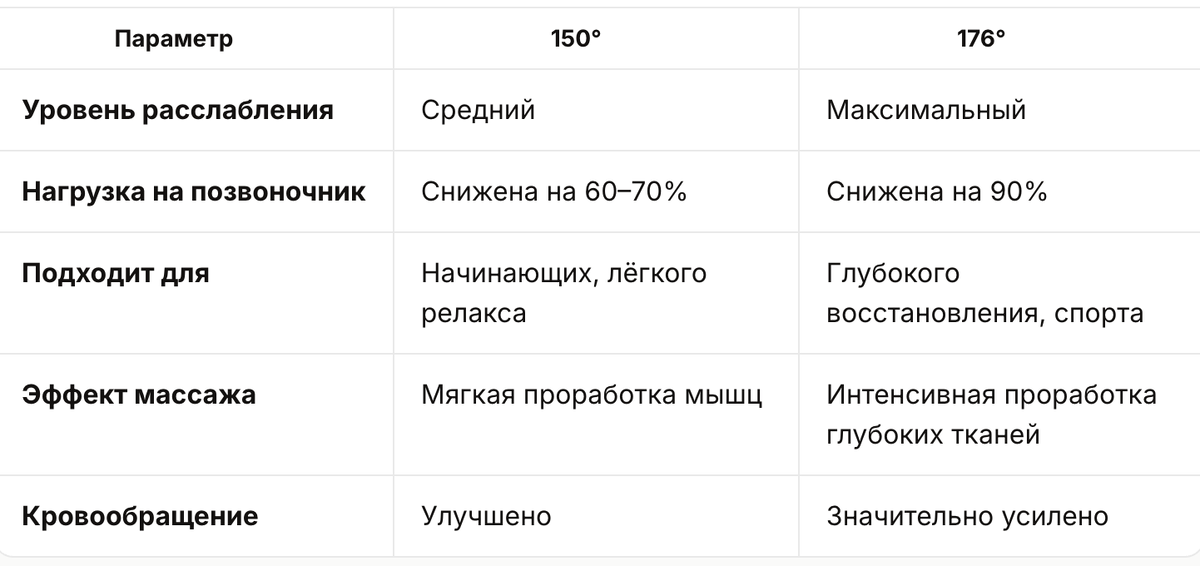 Массажное кресло Senzo Unkai