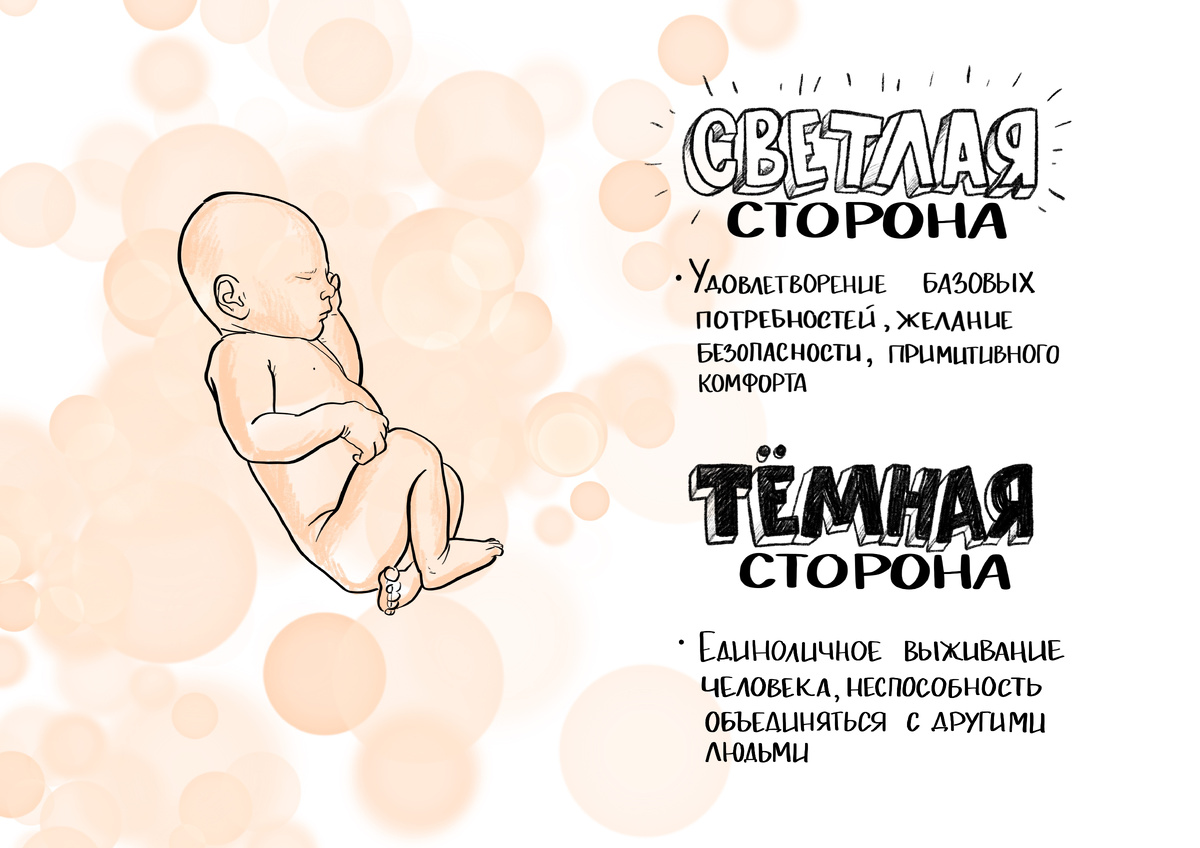 Бежевый уровень по спиральной динамике (светлая и темная стороны)